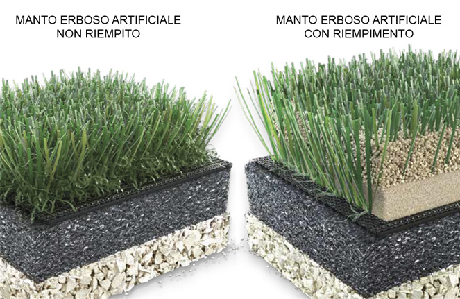 synthetic-turf-field-types