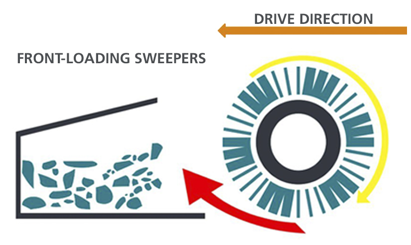 Spazzole spazzatrici MP-HT (1)