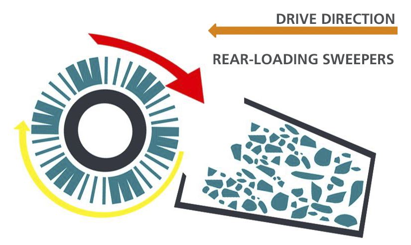 Spazzole spazzatrici MP-HT